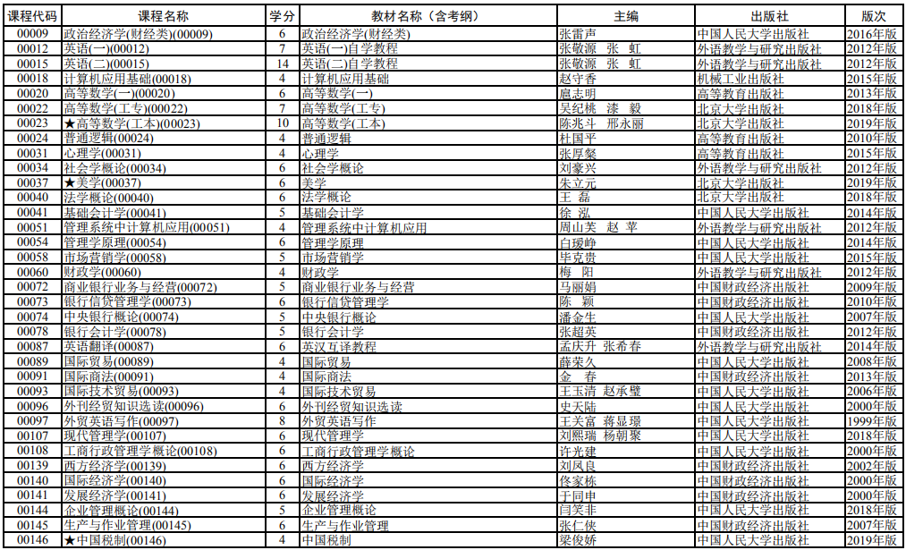 2020 年 4月上海市高等教育自學考試全國統考課程教材考綱書目表