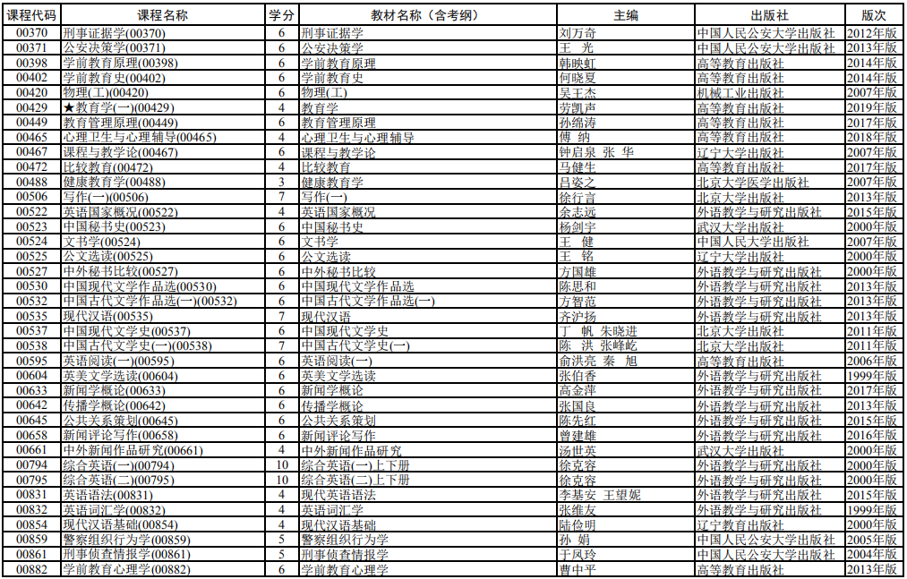 2020 年 4月上海市高等教育自學考試全國統考課程教材考綱書目表