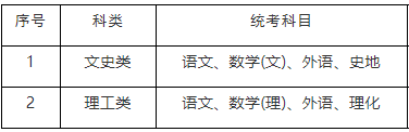 高中起點(diǎn)升本科（高起本）考試科目