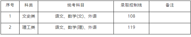 高中起點(diǎn)升專科（高起專）考試科目