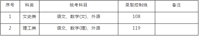 高中起點升專科(高起專)錄取分?jǐn)?shù)線
