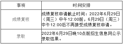 2022年上海政法學院專升本錄取工作安排日程