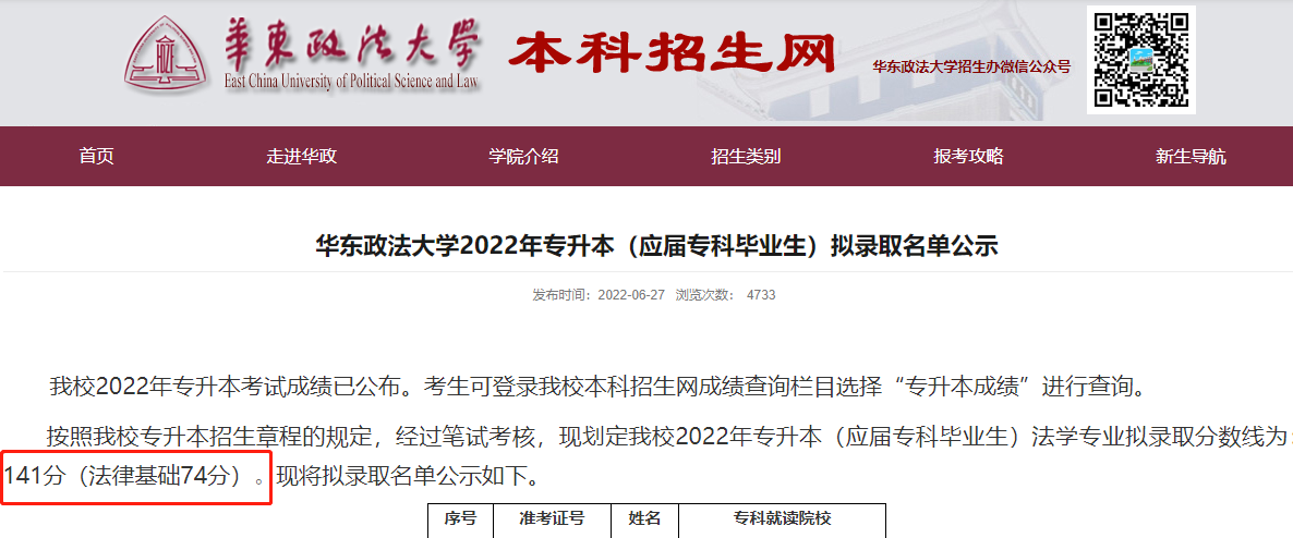 2022年華東政法大學(xué)專升本錄取分?jǐn)?shù)線.png