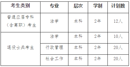 上海華東政法大學