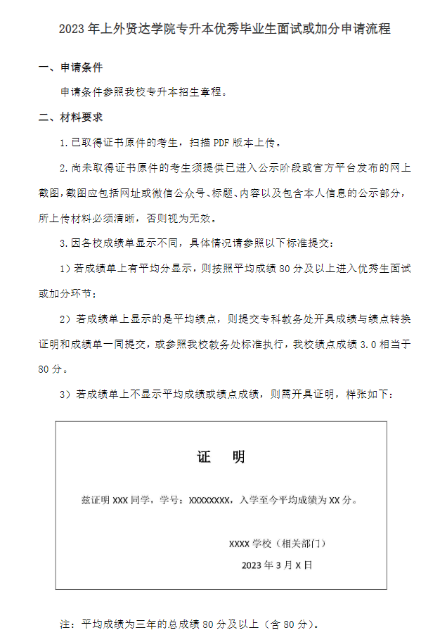 上外賢達學院專升本