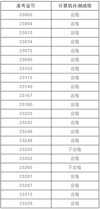 上海政法學院專升本成績查詢