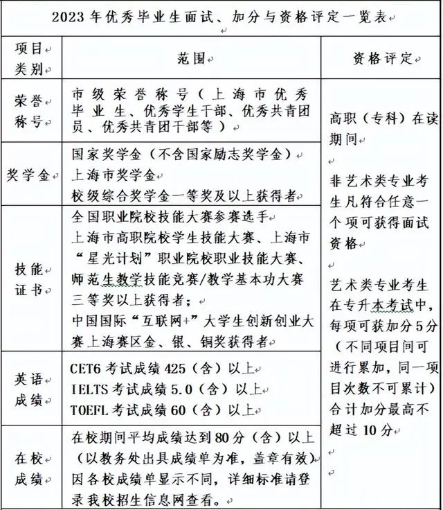 上海專升本學校