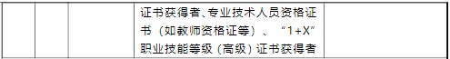 上海專升本學校