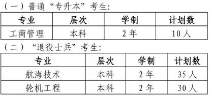 上海海事大學招生計劃