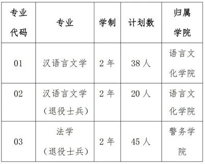 上海政法學院招生計劃