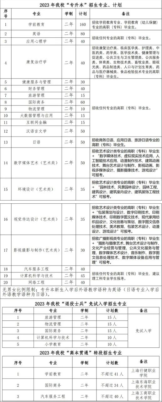 上海師范大學天華學院招生計劃