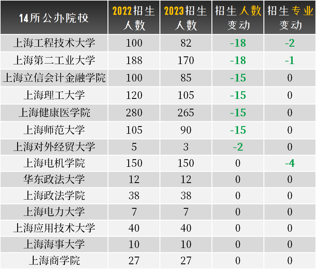 2024年上海專升本
