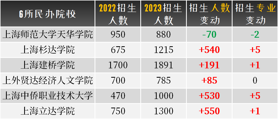2024年上海專升本
