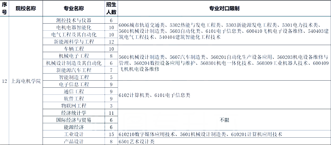 上海電機學院專升本