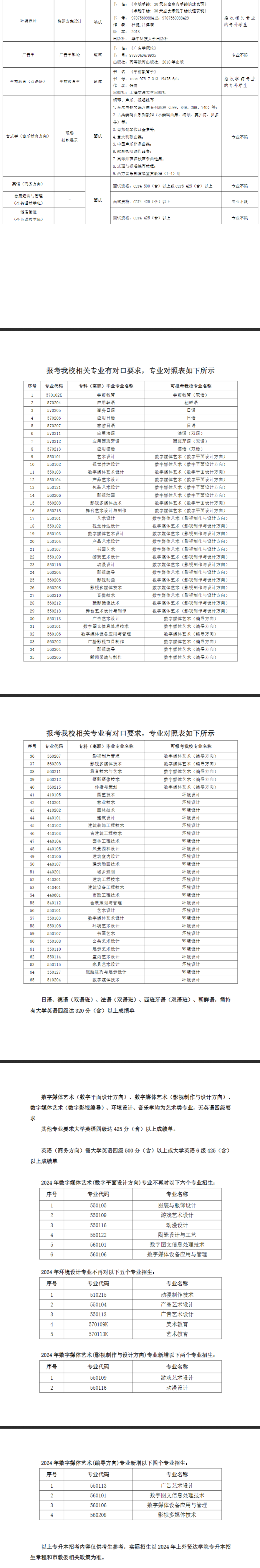 2024年上外賢達學院專升本招生專業、考試形式及參考書目