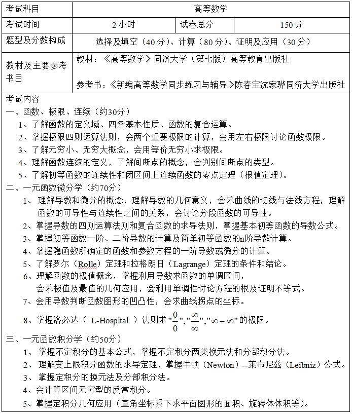 上海海事大學專升本考試大綱.png
