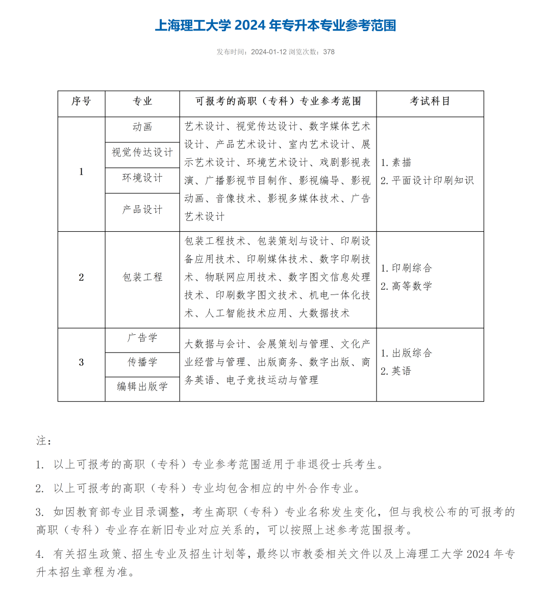 上海理工大學專升本.png