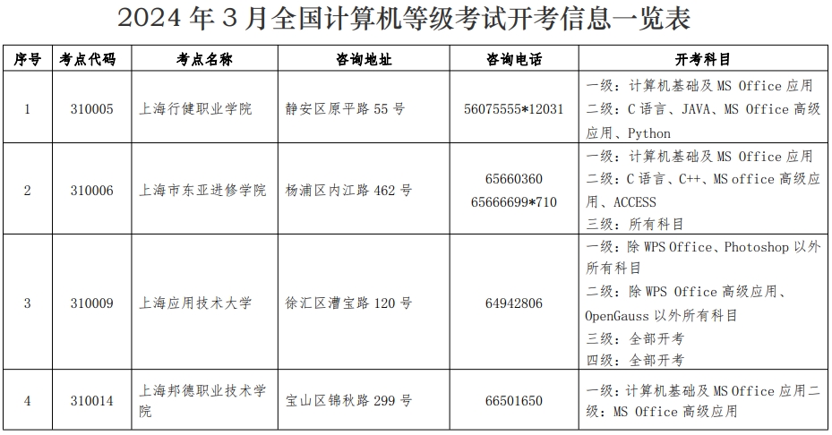 全國計(jì)算機(jī)等級考試報名