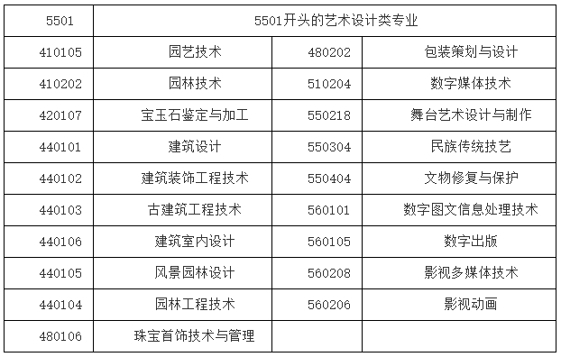 上海中僑職業技術大學專升本.png