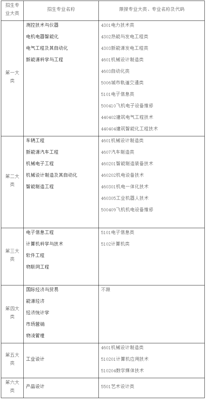 上海電機(jī)學(xué)院專升本.png