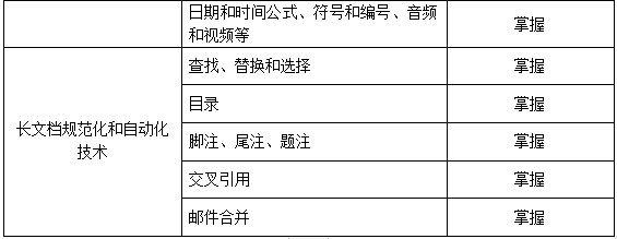上海杉達學(xué)院專升本考綱.png