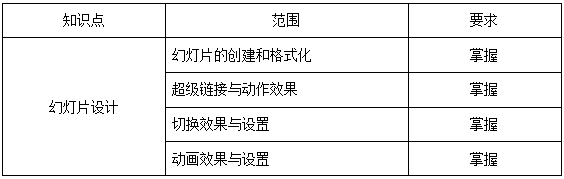 上海杉達學(xué)院專升本考綱.png