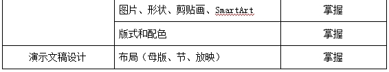 上海杉達學(xué)院專升本考綱.png