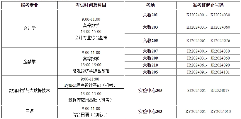 上海立信會計金融學院專升本