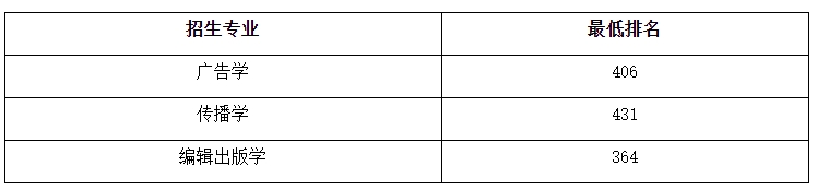 上海理工大學專升本錄取分數線