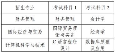 上海商學(xué)院專升本考試科目.png