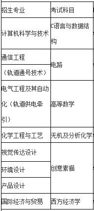 上海應用技術大學專升本考試科目.png