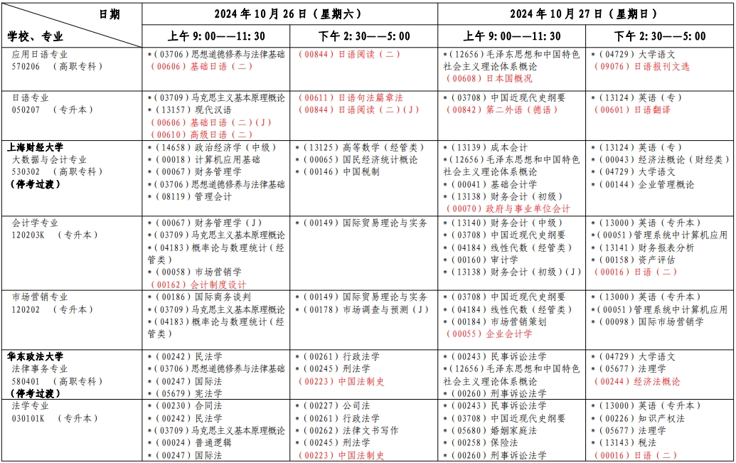 上海自考考試安排