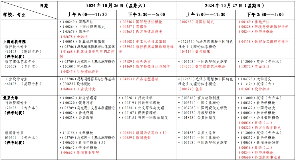 上海自考考試安排