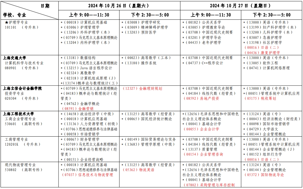 上海自考考試安排