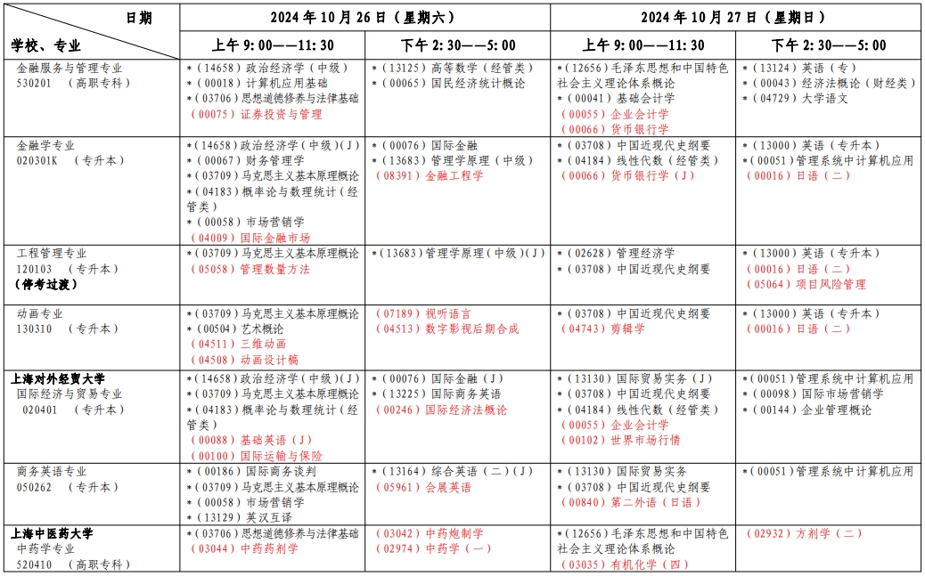 上海自考考試安排