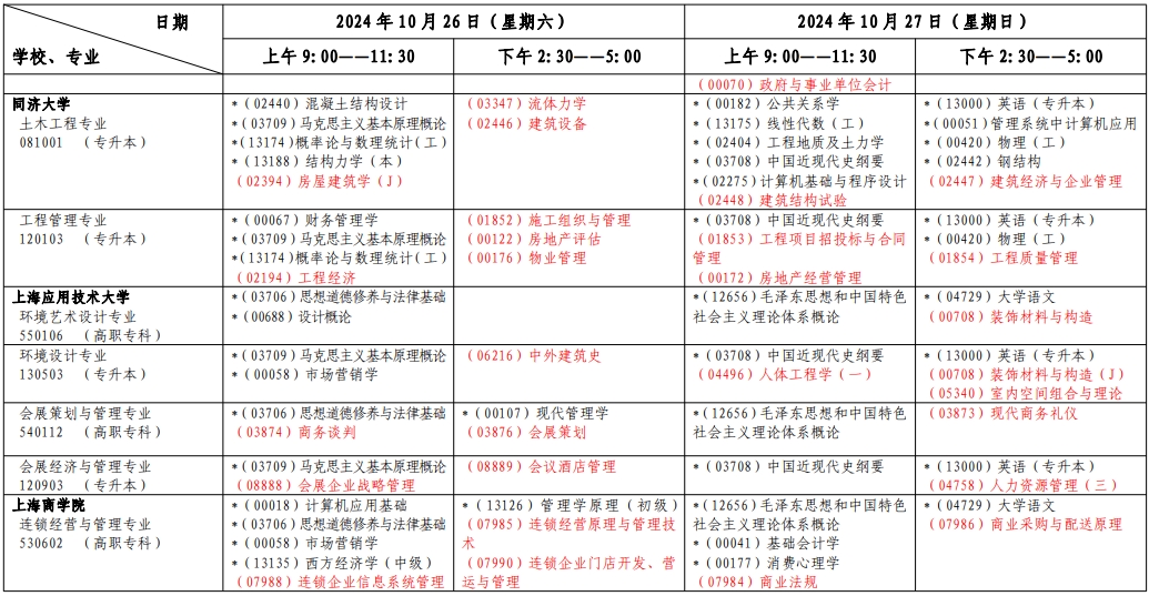上海自考考試安排