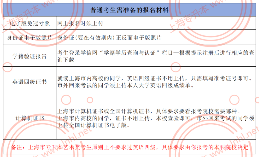 上海專升本報考材料