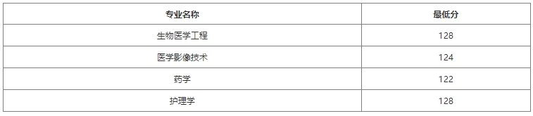 上海健康醫(yī)學(xué)院專升本分?jǐn)?shù)線