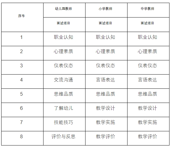 上海市中小學(xué)教師資格考試