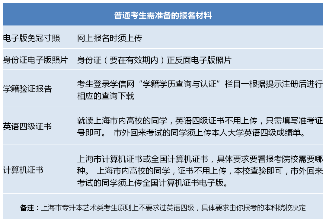上海專升本報名
