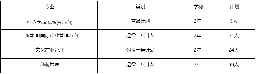 上海對外經貿大學專升本專業對照表