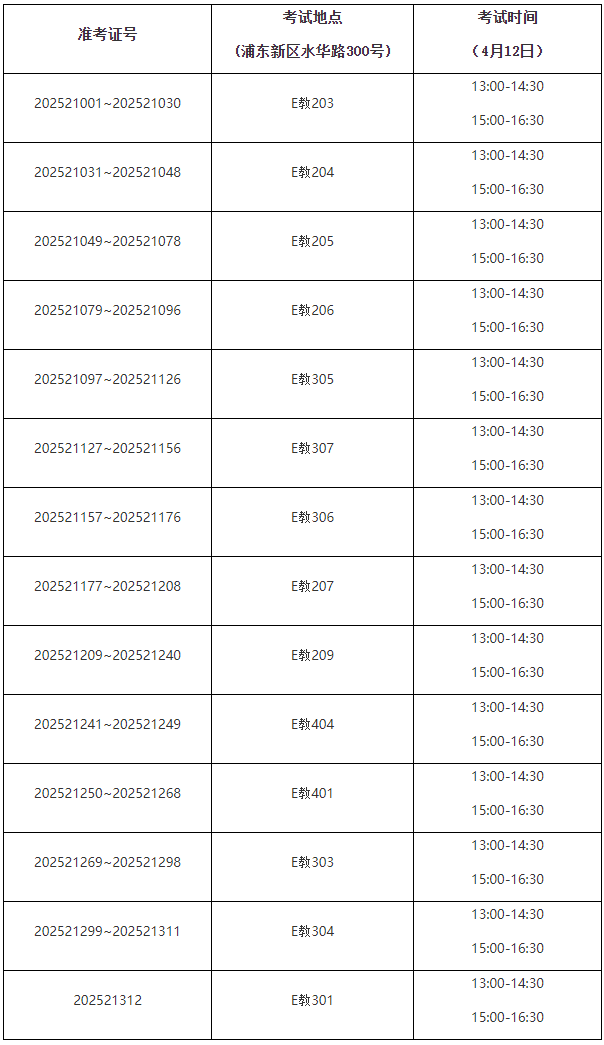 上海電機學院專升本