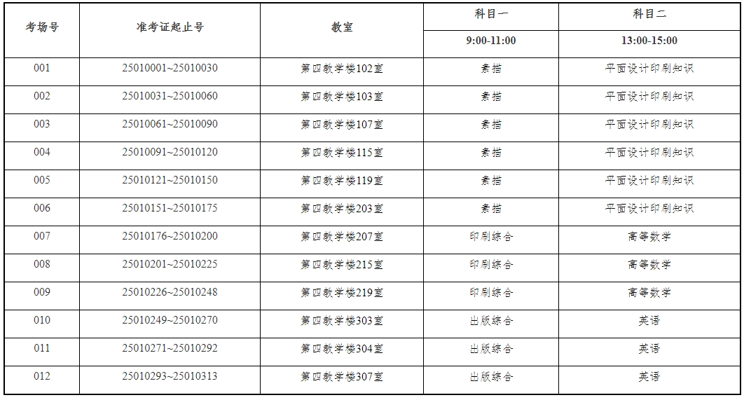 上海理工大學專升本