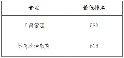 上海海事大學專升本錄取分數線