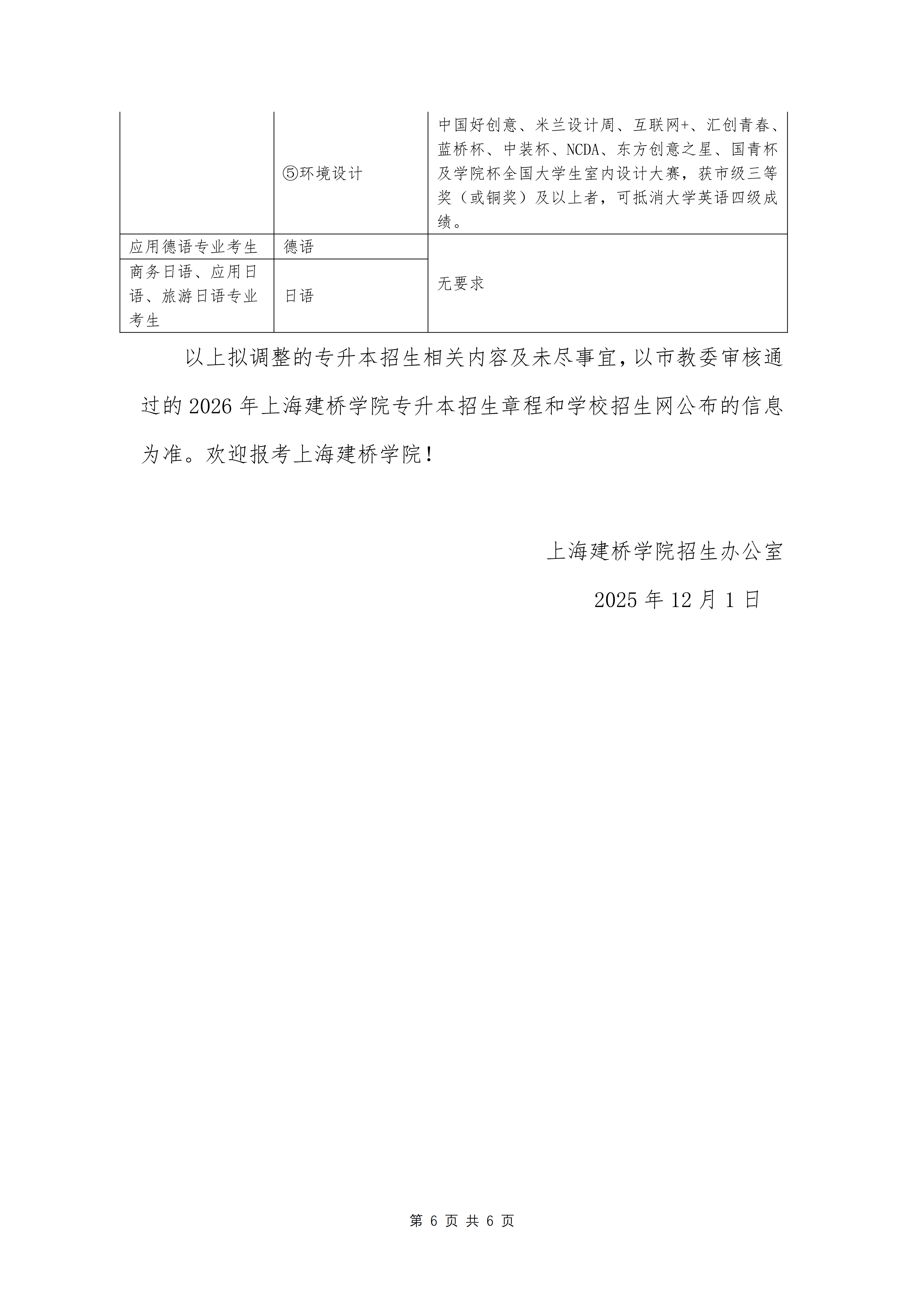 上海建橋學院專升本