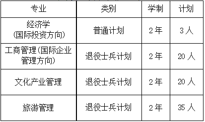 上海對外經(jīng)貿(mào)大學(xué)專升本招生章程
