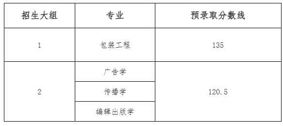 上海理工大學專升本錄取分數線