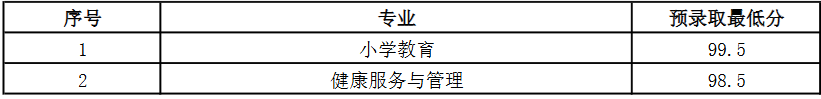 上師大天華學院專升本