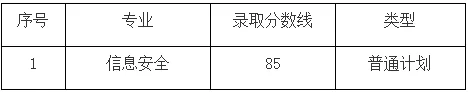 專升本錄取分數線